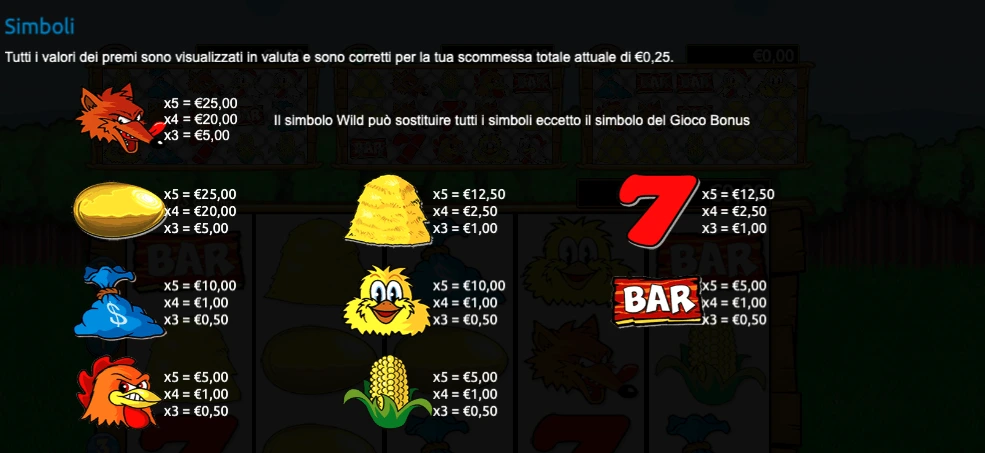 Paytable e simboli di 4 Fowl Play